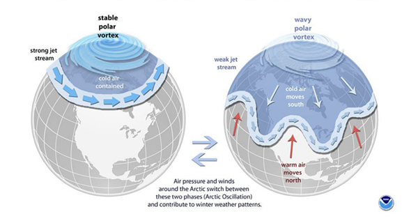 The Polar Vortex: Workers’ Warned to Prepare for Exposure to Cold Temperatures